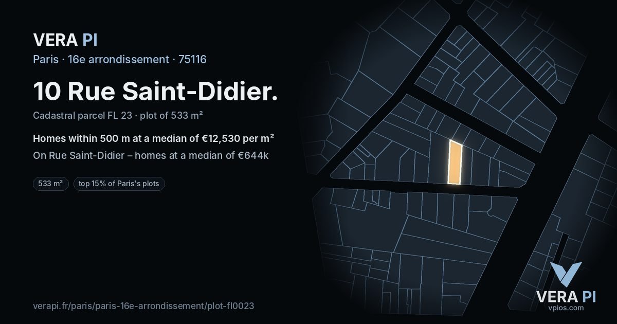 10 Rue Saint-Didier, 16e arrondissement at night – the plot lit, the parcels around coloured by the prices near them