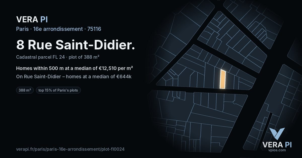 8 Rue Saint-Didier, 16e arrondissement at night – the plot lit, the parcels around coloured by the prices near them