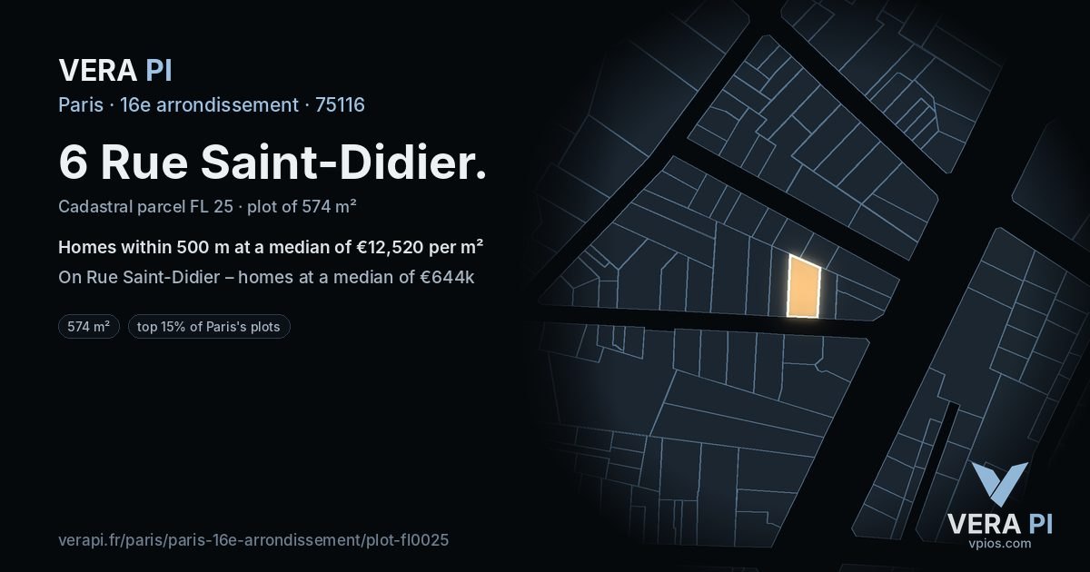 6 Rue Saint-Didier, 16e arrondissement at night – the plot lit, the parcels around coloured by the prices near them