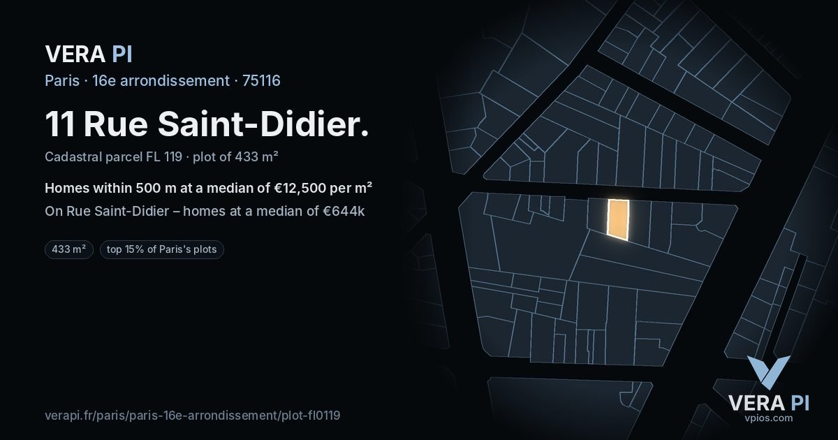11 Rue Saint-Didier, 16e arrondissement at night – the plot lit, the parcels around coloured by the prices near them