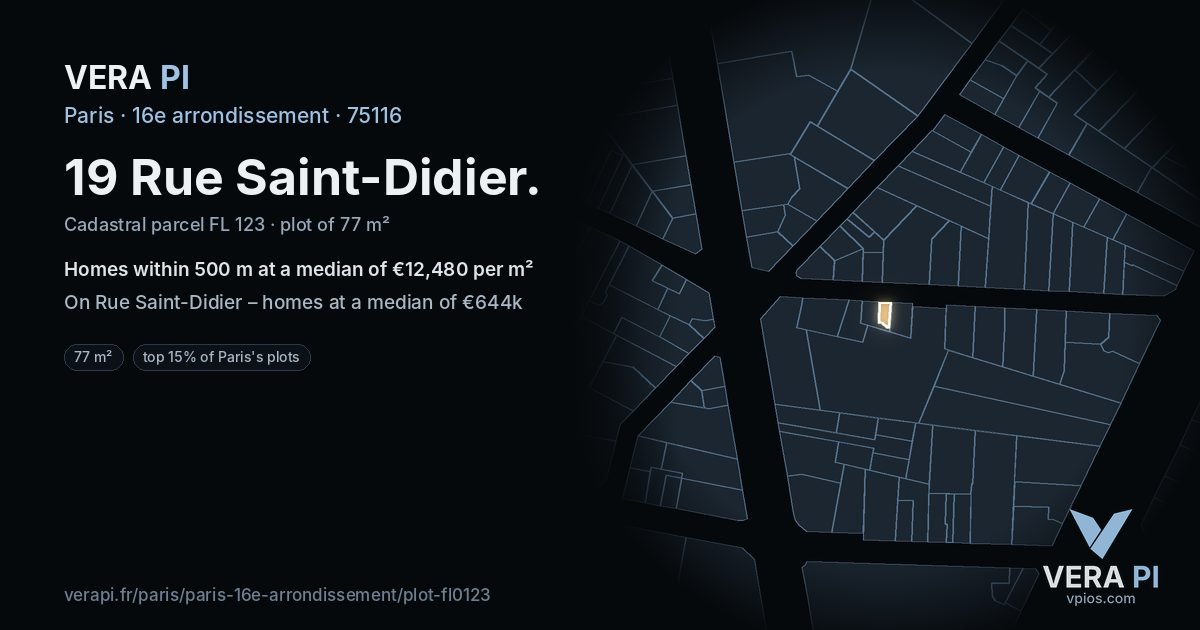 19 Rue Saint-Didier, 16e arrondissement at night – the plot lit, the parcels around coloured by the prices near them