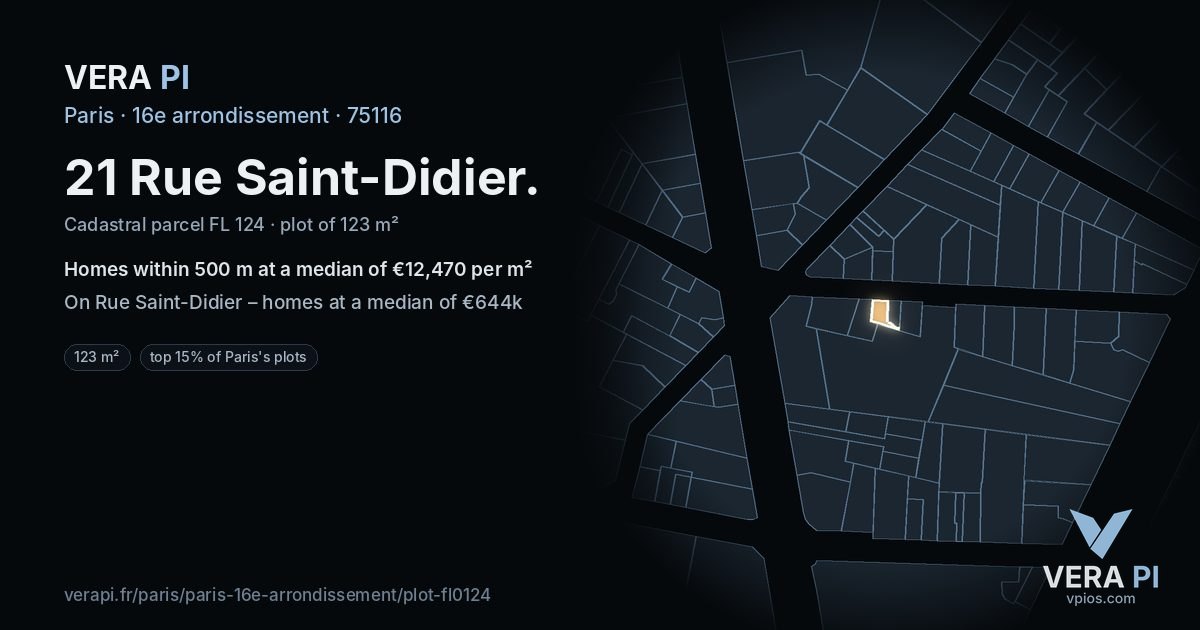 21 Rue Saint-Didier, 16e arrondissement at night – the plot lit, the parcels around coloured by the prices near them