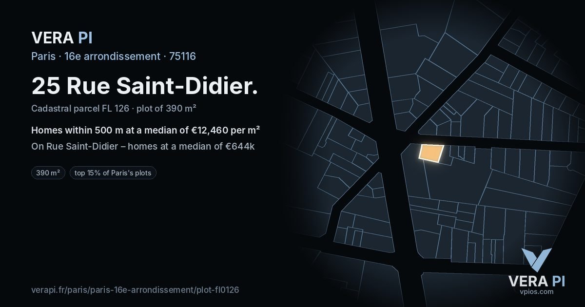 25 Rue Saint-Didier, 16e arrondissement at night – the plot lit, the parcels around coloured by the prices near them