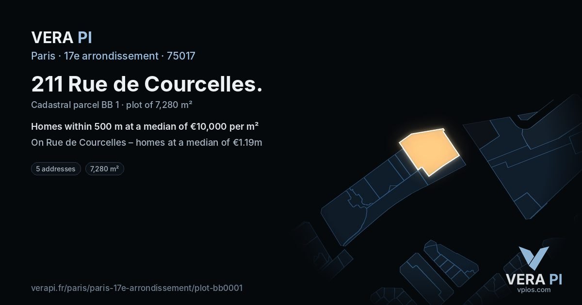 211 Rue de Courcelles, 17e arrondissement at night – the plot lit, the parcels around coloured by the prices near them