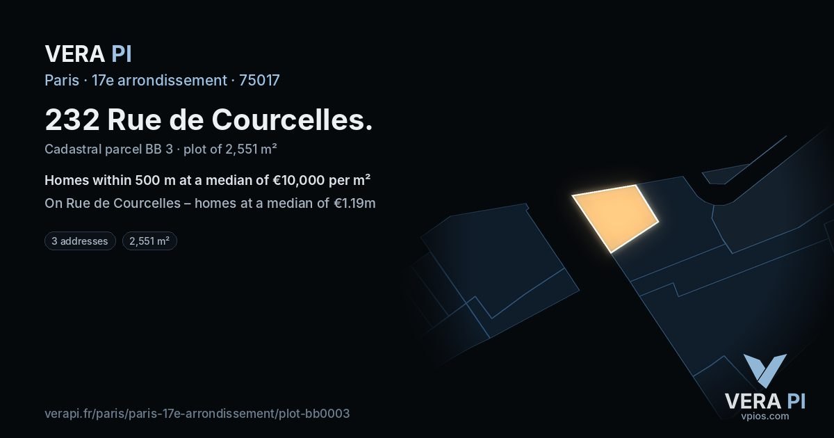 232 Rue de Courcelles, 17e arrondissement at night – the plot lit, the parcels around coloured by the prices near them
