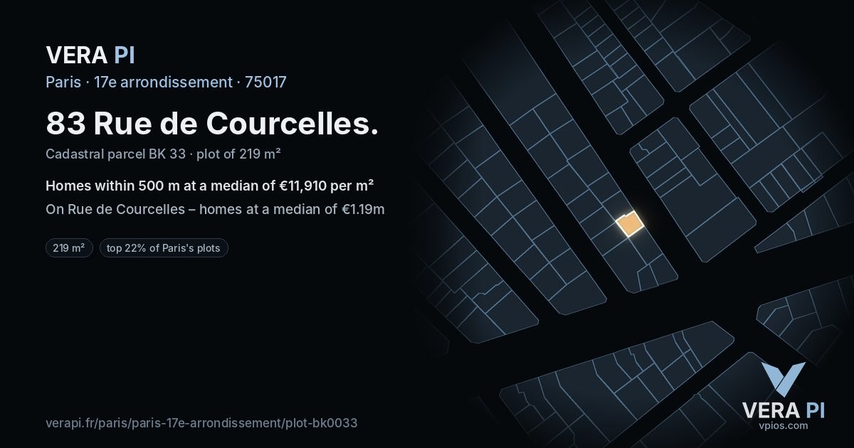 83 Rue de Courcelles, 17e arrondissement at night – the plot lit, the parcels around coloured by the prices near them