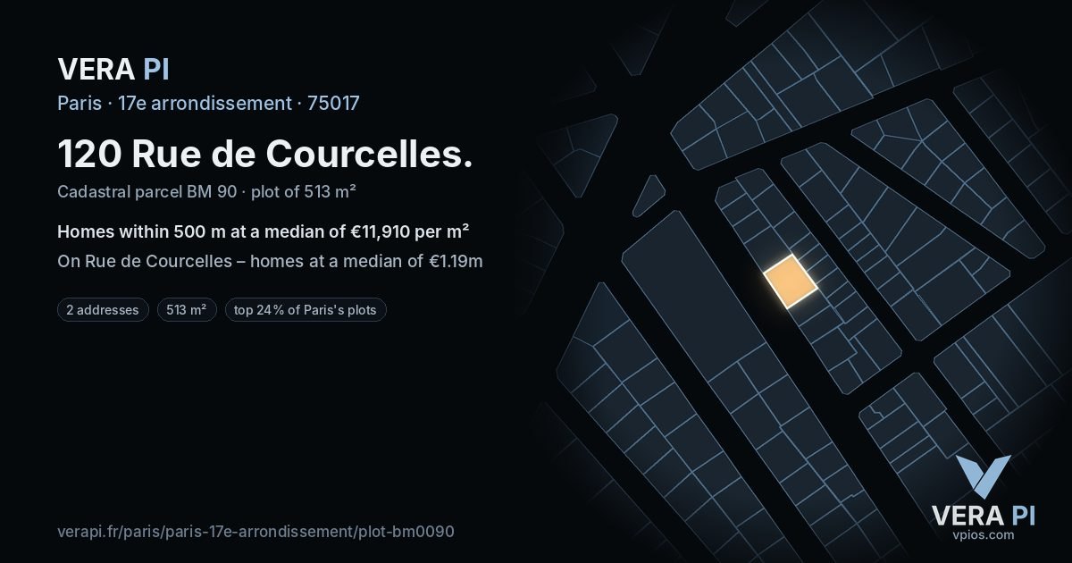 120 Rue de Courcelles, 17e arrondissement at night – the plot lit, the parcels around coloured by the prices near them
