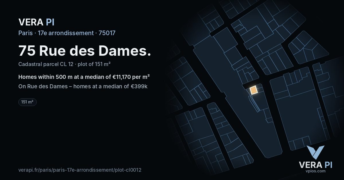 75 Rue des Dames, 17e arrondissement at night – the plot lit, the parcels around coloured by the prices near them