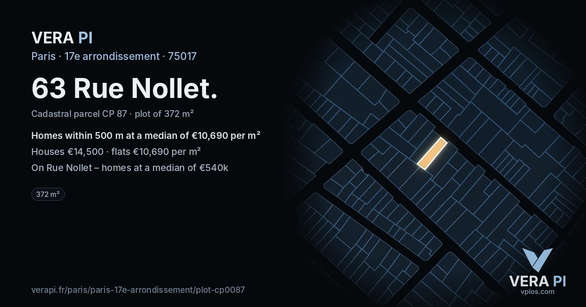 63 Rue Nollet, 17e arrondissement at night – the plot lit, the parcels around coloured by the prices near them