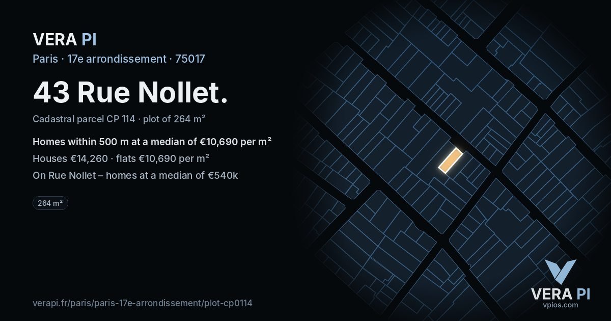 43 Rue Nollet, 17e arrondissement at night – the plot lit, the parcels around coloured by the prices near them