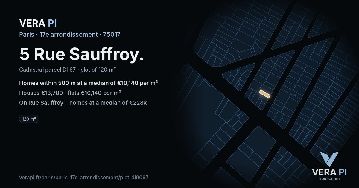 5 Rue Sauffroy, 17e arrondissement at night – the plot lit, the parcels around coloured by the prices near them