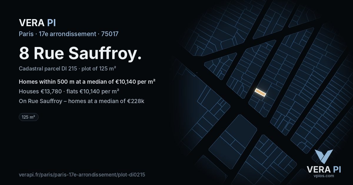8 Rue Sauffroy, 17e arrondissement at night – the plot lit, the parcels around coloured by the prices near them