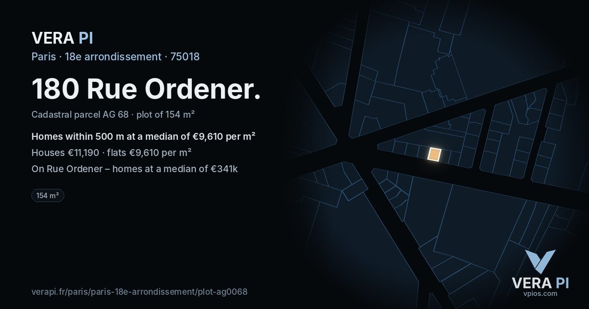 180 Rue Ordener, 18e arrondissement at night – the plot lit, the parcels around coloured by the prices near them