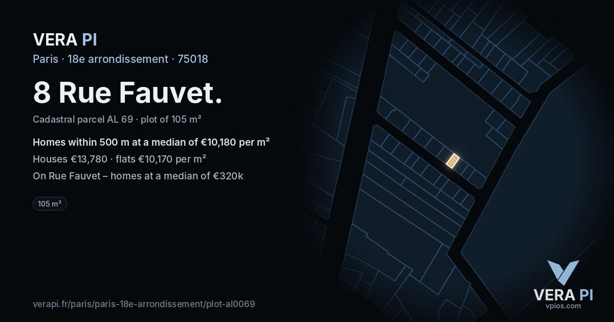 8 Rue Fauvet, 18e arrondissement at night – the plot lit, the parcels around coloured by the prices near them