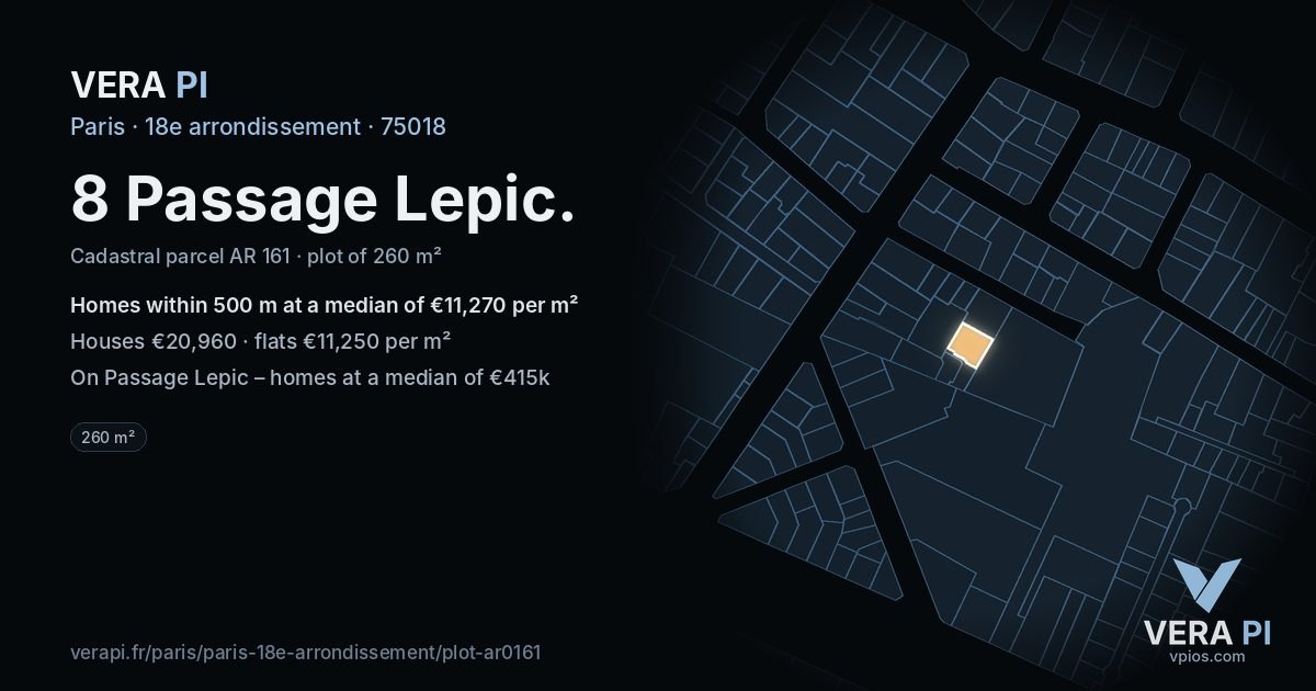 8 Passage Lepic, 18e arrondissement at night – the plot lit, the parcels around coloured by the prices near them