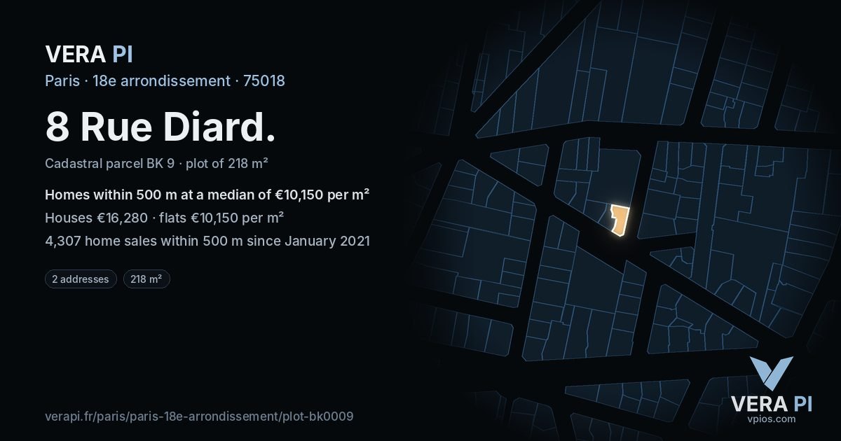 8 Rue Diard, 18e arrondissement at night – the plot lit, the parcels around coloured by the prices near them