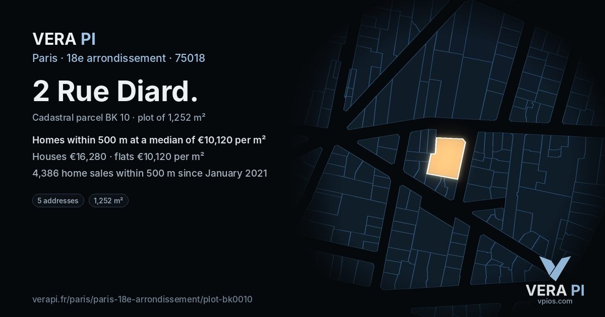 2 Rue Diard, 18e arrondissement at night – the plot lit, the parcels around coloured by the prices near them