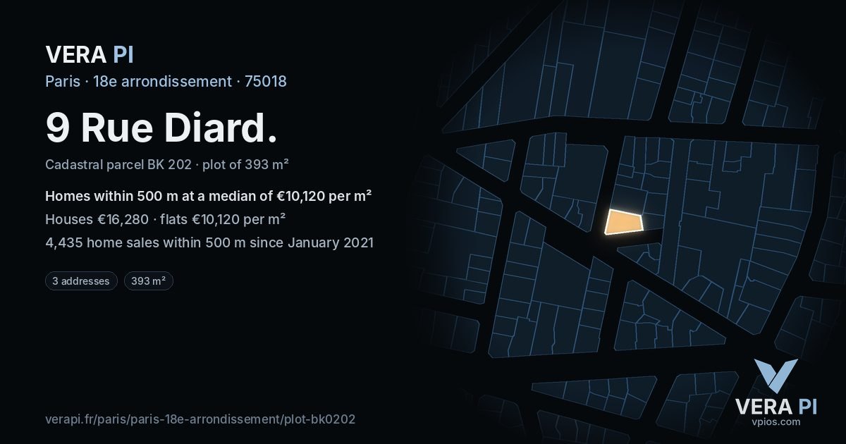 9 Rue Diard, 18e arrondissement at night – the plot lit, the parcels around coloured by the prices near them