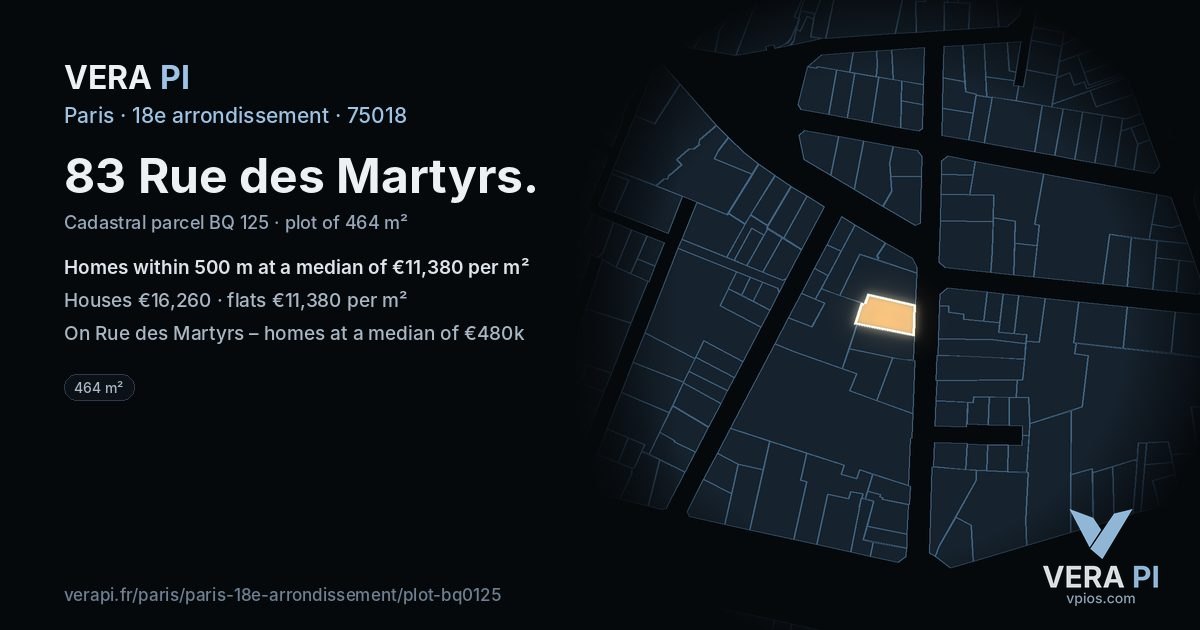 83 Rue des Martyrs, 18e arrondissement at night – the plot lit, the parcels around coloured by the prices near them