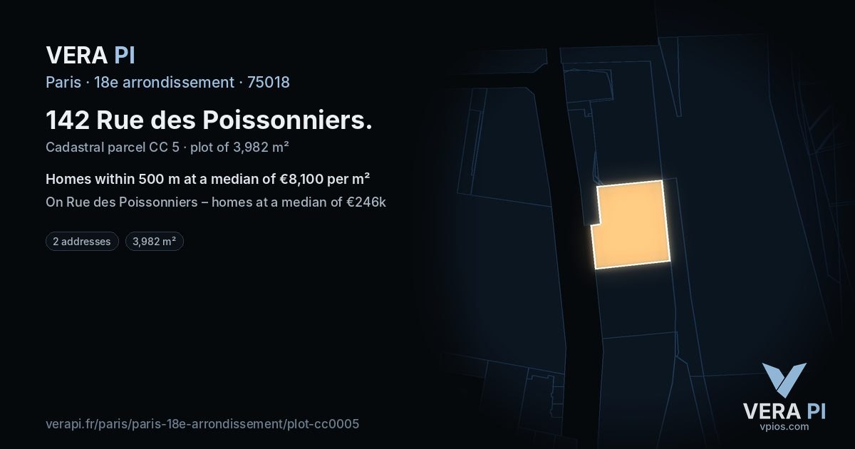 142 Rue des Poissonniers, 18e arrondissement at night – the plot lit, the parcels around coloured by the prices near them