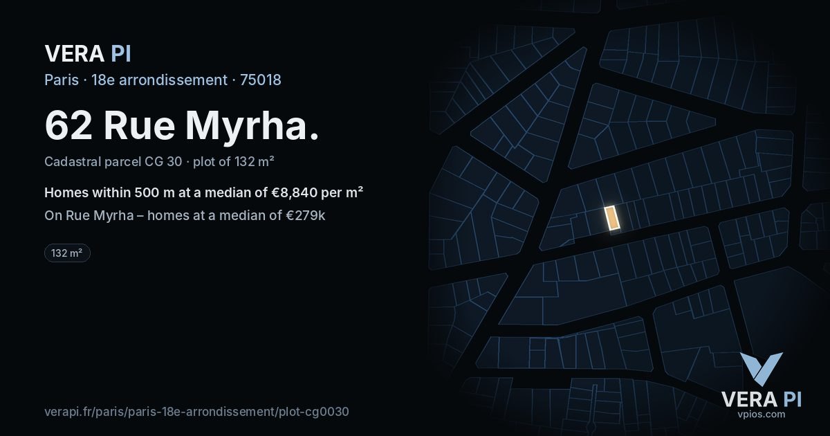 62 Rue Myrha, 18e arrondissement at night – the plot lit, the parcels around coloured by the prices near them