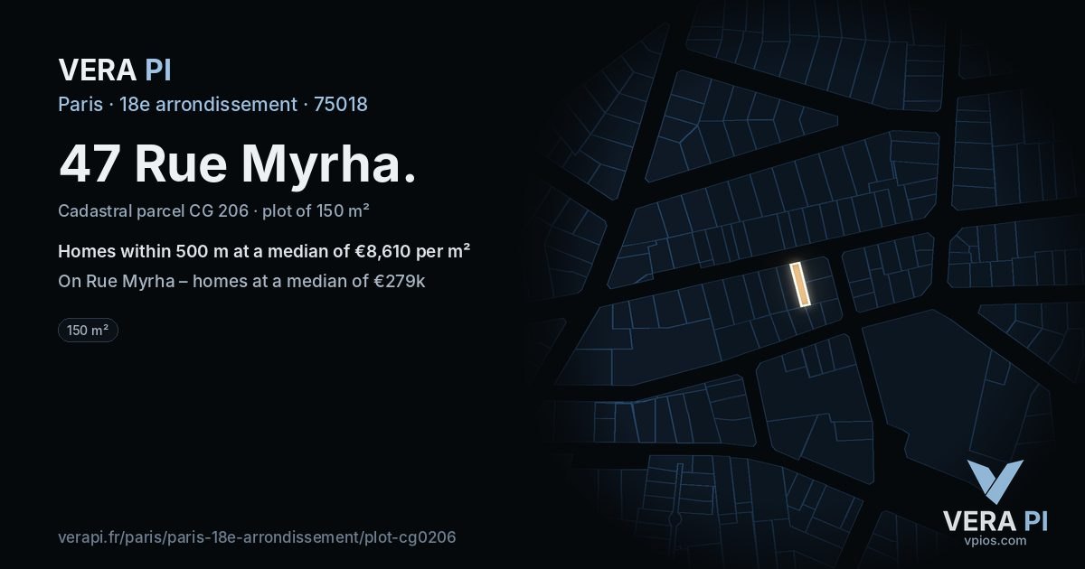 47 Rue Myrha, 18e arrondissement at night – the plot lit, the parcels around coloured by the prices near them