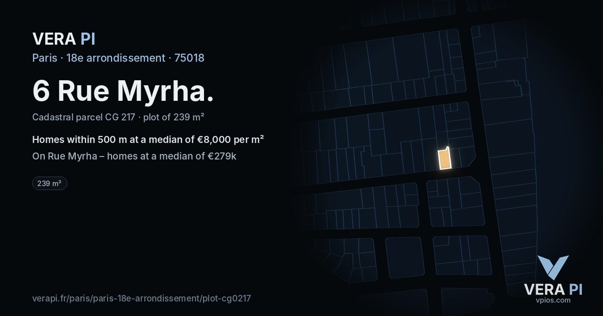 6 Rue Myrha, 18e arrondissement at night – the plot lit, the parcels around coloured by the prices near them