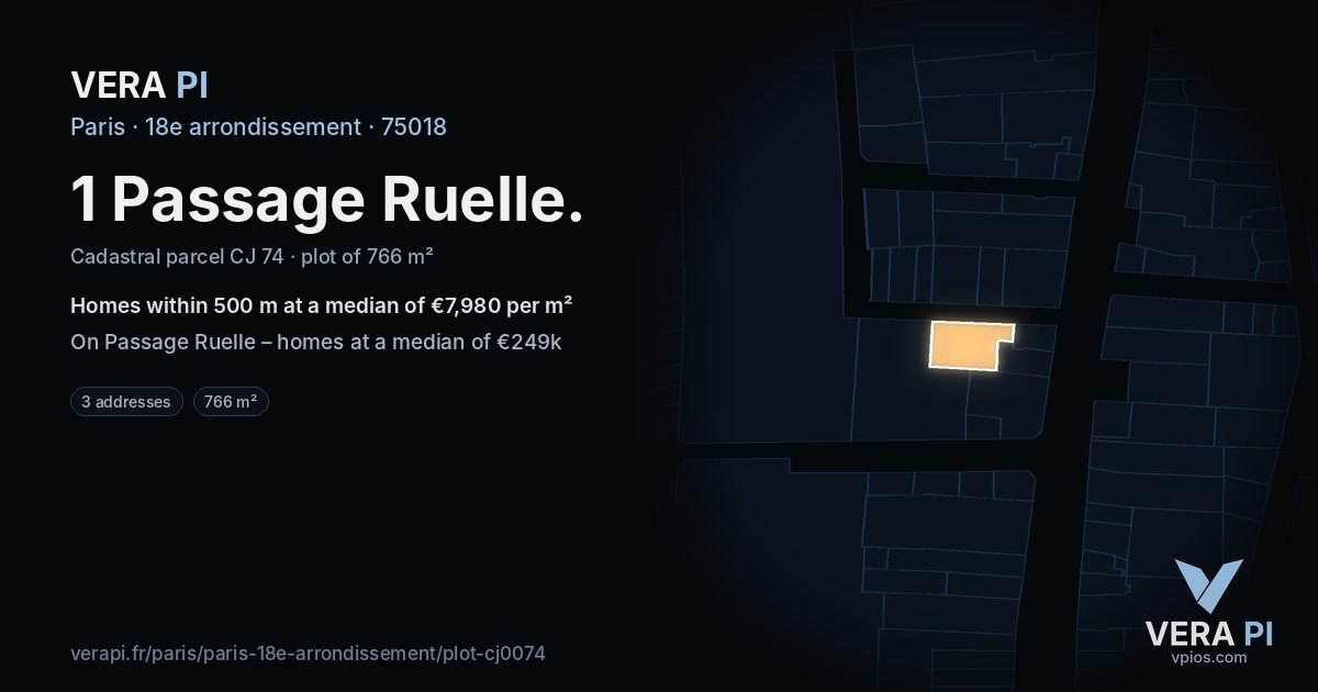 1 Passage Ruelle, 18e arrondissement at night – the plot lit, the parcels around coloured by the prices near them