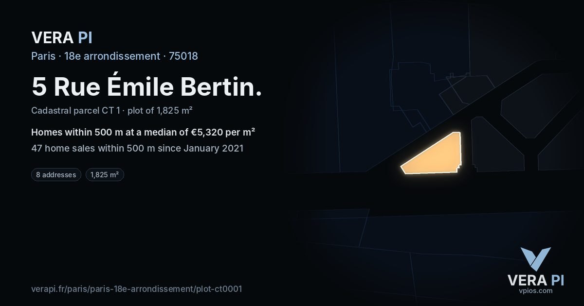 5 Rue Émile Bertin, 18e arrondissement at night – the plot lit, the parcels around coloured by the prices near them