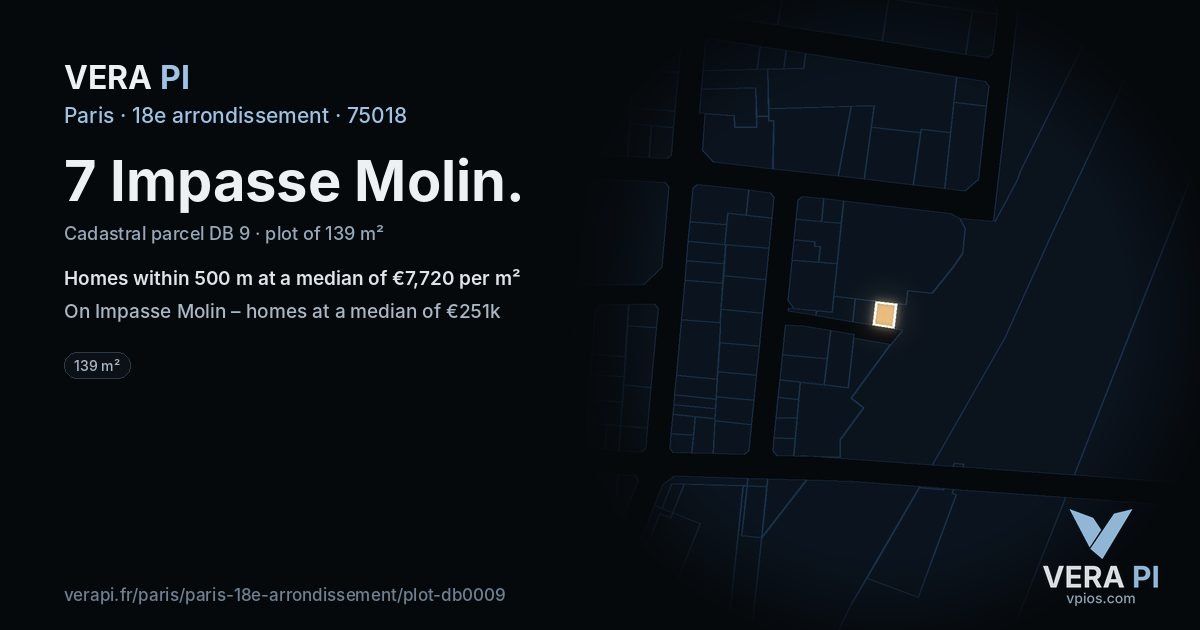 7 Impasse Molin, 18e arrondissement at night – the plot lit, the parcels around coloured by the prices near them