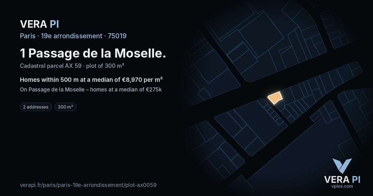 1 Passage de la Moselle, 19e arrondissement at night – the plot lit, the parcels around coloured by the prices near them