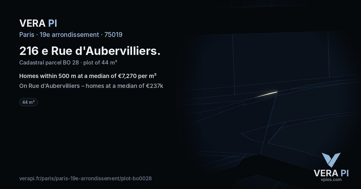 216 e Rue d'Aubervilliers, 19e arrondissement at night – the plot lit, the parcels around coloured by the prices near them