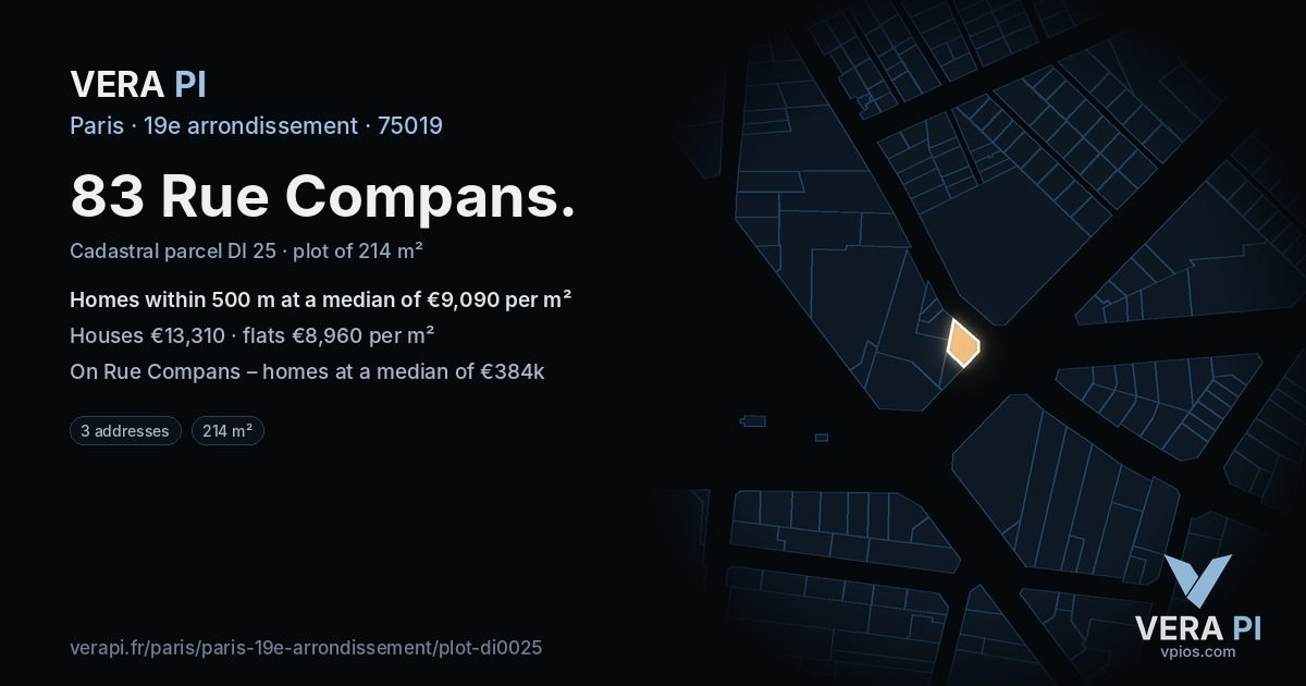83 Rue Compans, 19e arrondissement at night – the plot lit, the parcels around coloured by the prices near them
