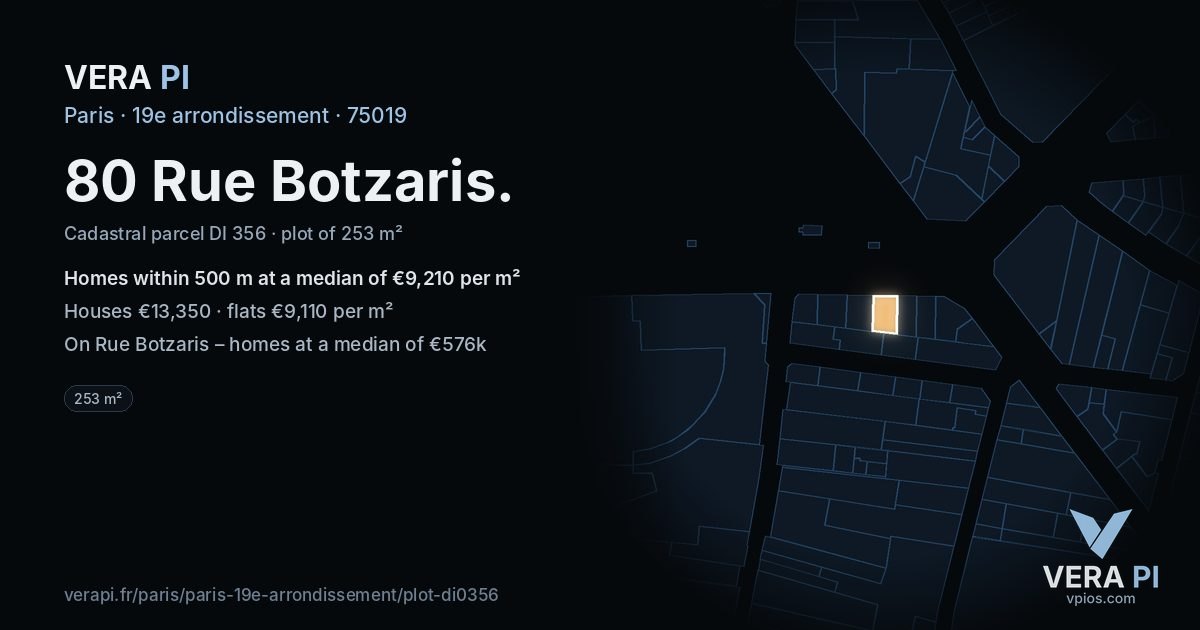 80 Rue Botzaris, 19e arrondissement at night – the plot lit, the parcels around coloured by the prices near them