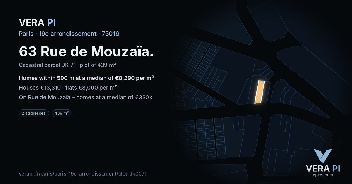 63 Rue de Mouzaïa, 19e arrondissement at night – the plot lit, the parcels around coloured by the prices near them