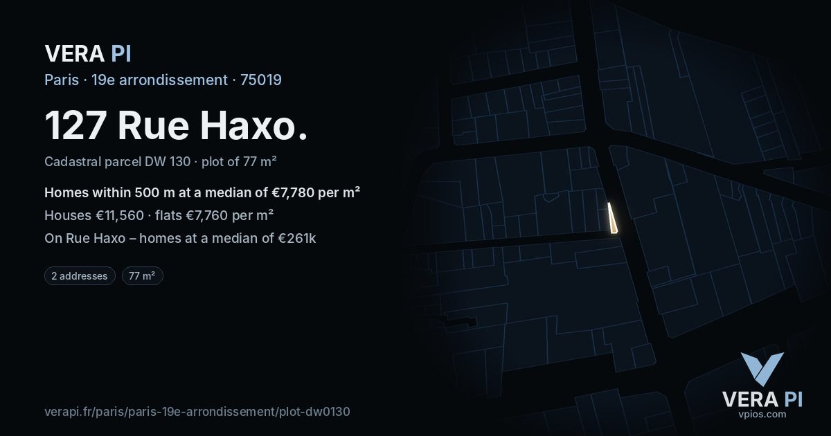 127 Rue Haxo, 19e arrondissement at night – the plot lit, the parcels around coloured by the prices near them