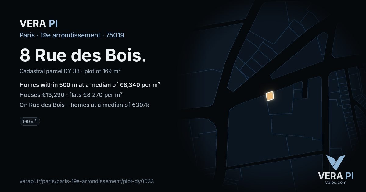 8 Rue des Bois, 19e arrondissement at night – the plot lit, the parcels around coloured by the prices near them