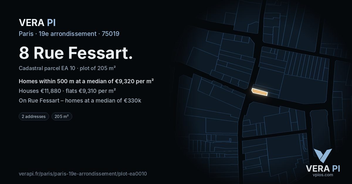 8 Rue Fessart, 19e arrondissement at night – the plot lit, the parcels around coloured by the prices near them