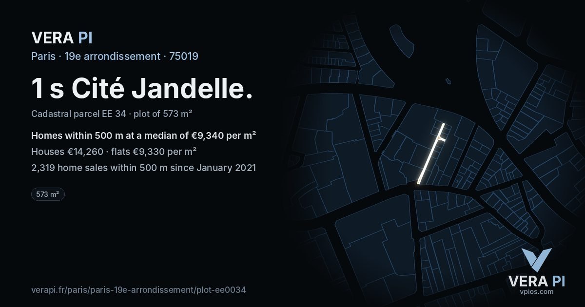 1 s Cité Jandelle, 19e arrondissement at night – the plot lit, the parcels around coloured by the prices near them
