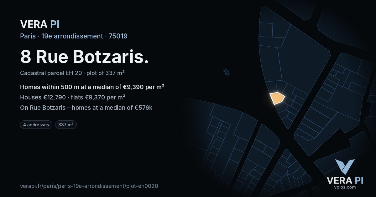 8 Rue Botzaris, 19e arrondissement at night – the plot lit, the parcels around coloured by the prices near them