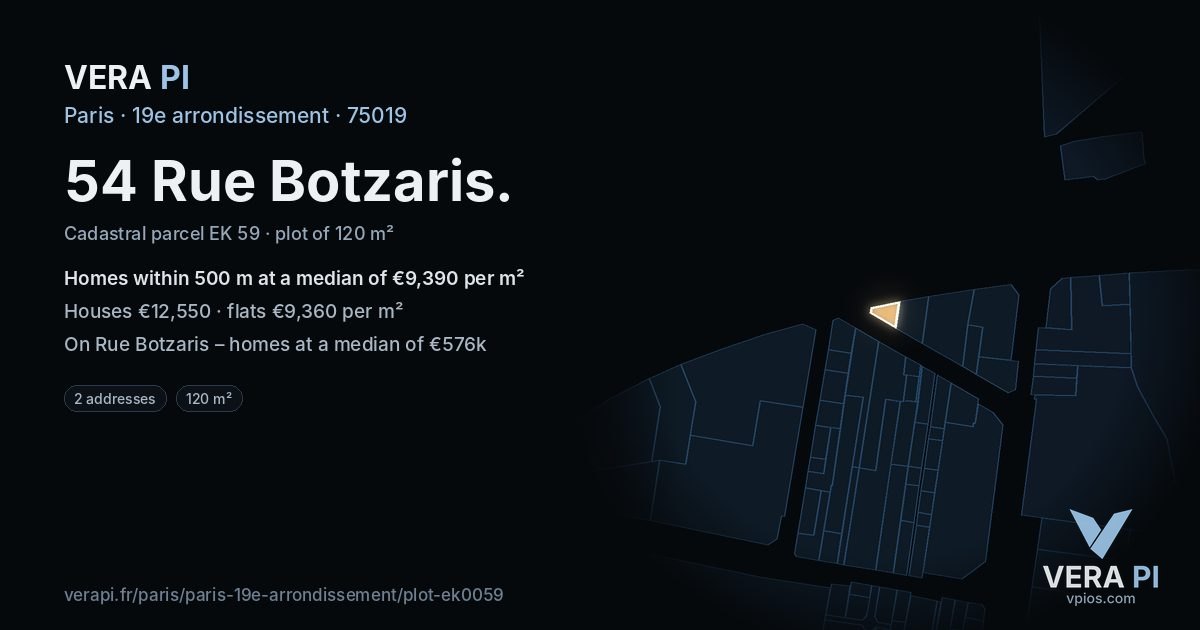 54 Rue Botzaris, 19e arrondissement at night – the plot lit, the parcels around coloured by the prices near them