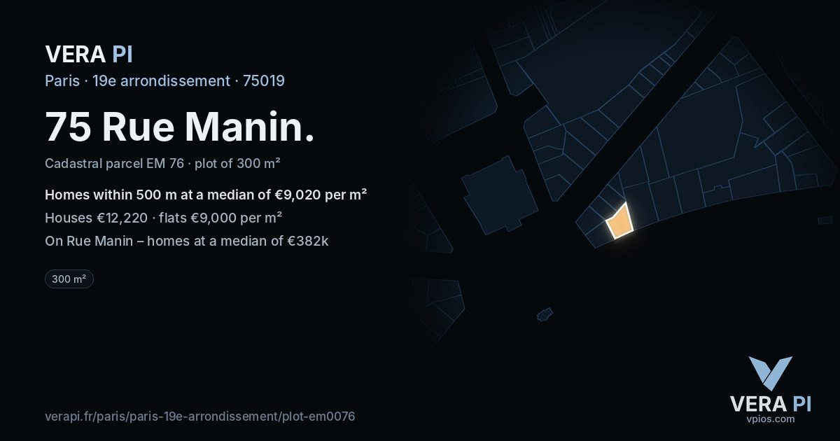 75 Rue Manin, 19e arrondissement at night – the plot lit, the parcels around coloured by the prices near them