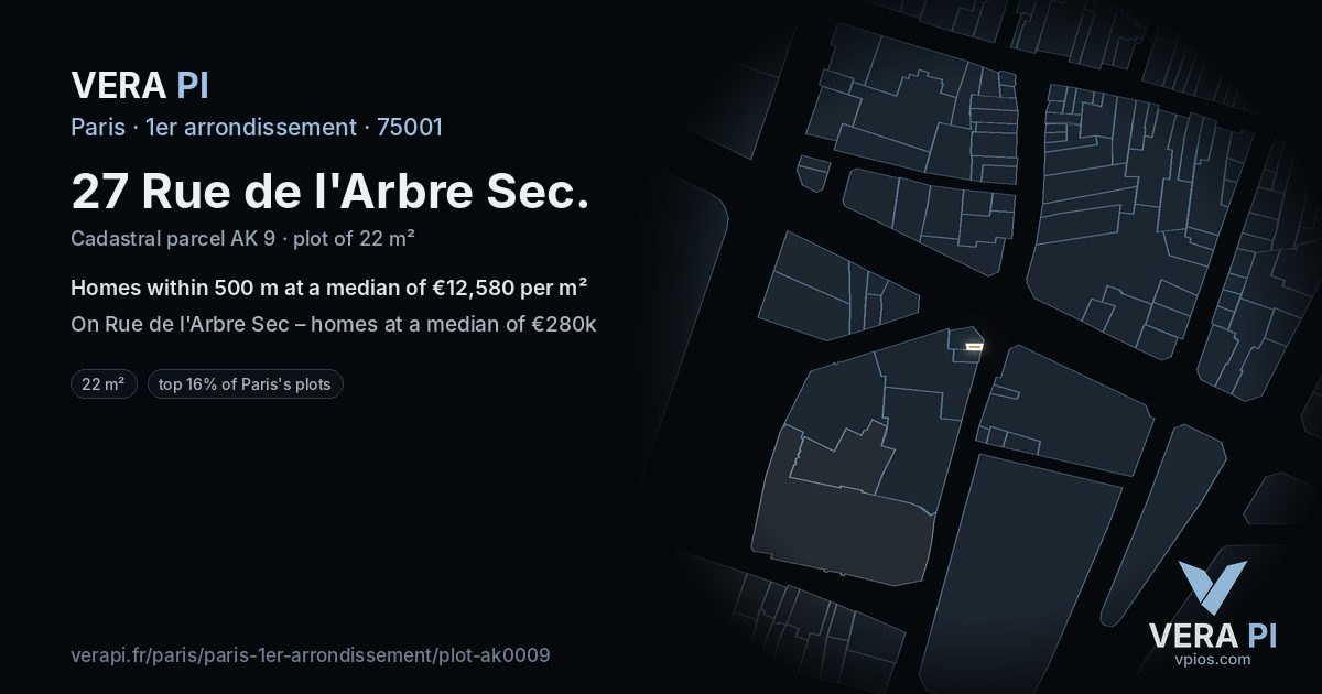 27 Rue de l'Arbre Sec, 1er arrondissement at night – the plot lit, the parcels around coloured by the prices near them