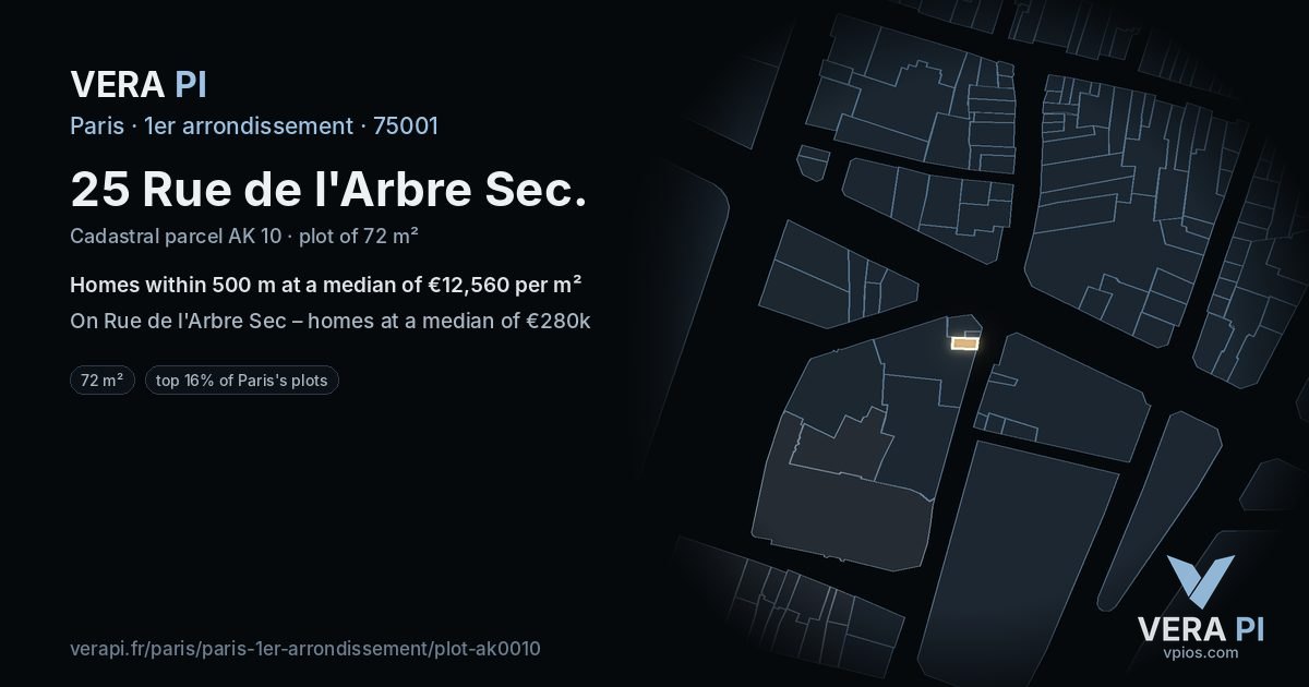 25 Rue de l'Arbre Sec, 1er arrondissement at night – the plot lit, the parcels around coloured by the prices near them