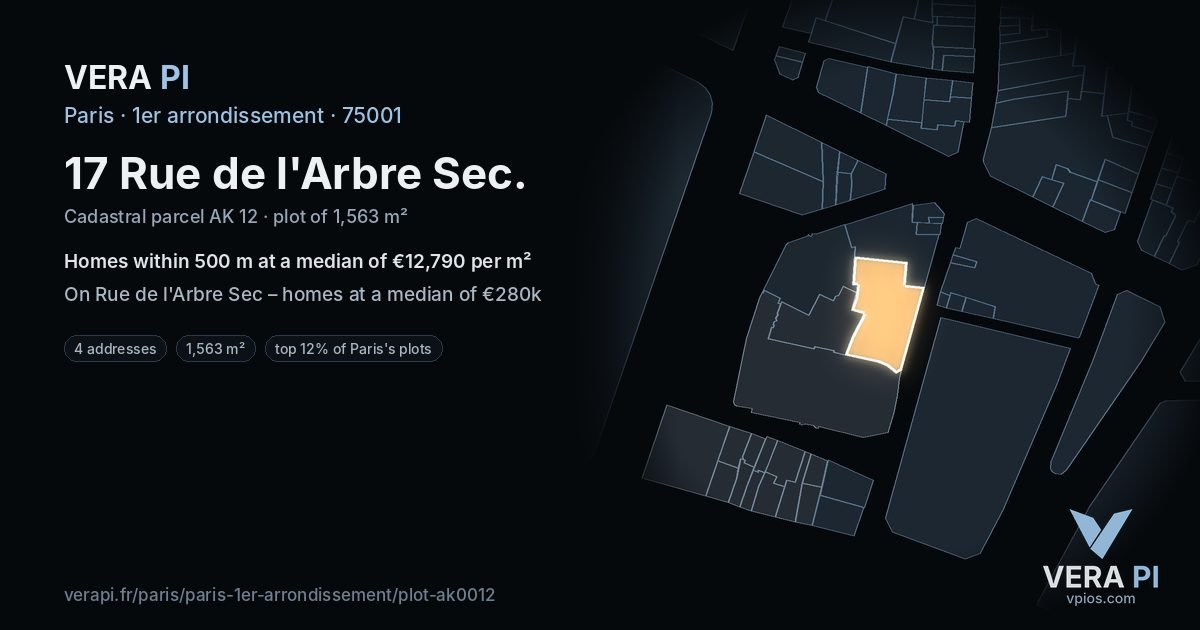 17 Rue de l'Arbre Sec, 1er arrondissement at night – the plot lit, the parcels around coloured by the prices near them