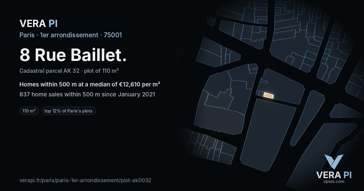 8 Rue Baillet, 1er arrondissement at night – the plot lit, the parcels around coloured by the prices near them