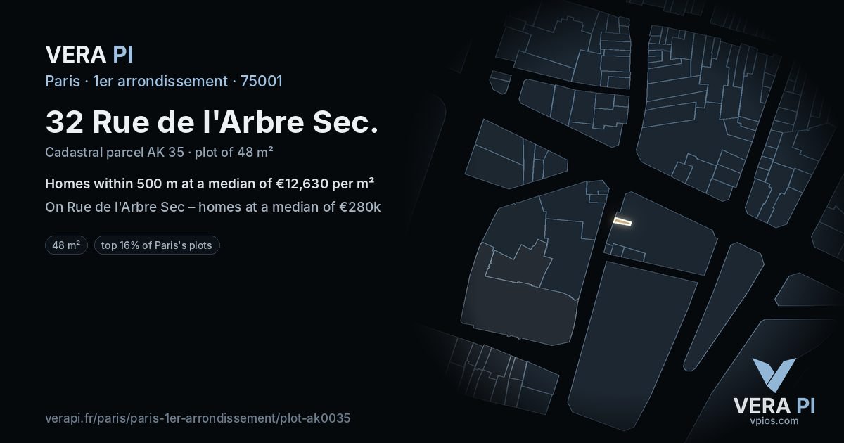 32 Rue de l'Arbre Sec, 1er arrondissement at night – the plot lit, the parcels around coloured by the prices near them