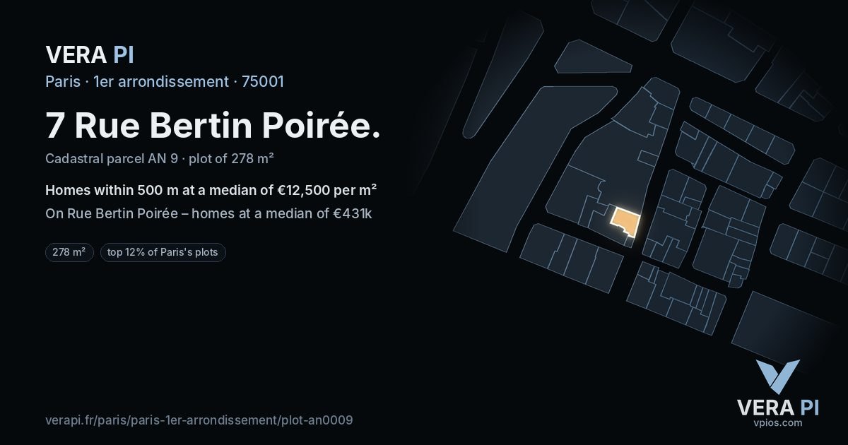 7 Rue Bertin Poirée, 1er arrondissement at night – the plot lit, the parcels around coloured by the prices near them