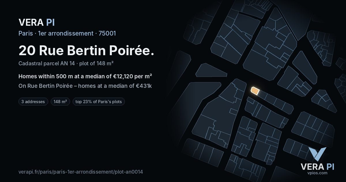 20 Rue Bertin Poirée, 1er arrondissement at night – the plot lit, the parcels around coloured by the prices near them