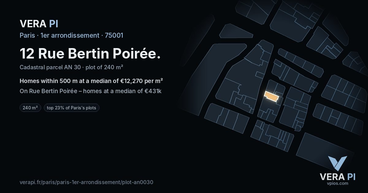 12 Rue Bertin Poirée, 1er arrondissement at night – the plot lit, the parcels around coloured by the prices near them